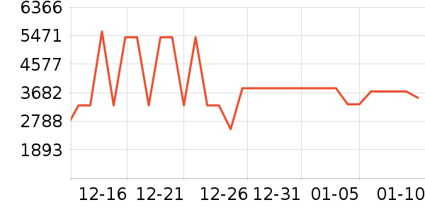 bambulab��ӡ����ʷ�۸�