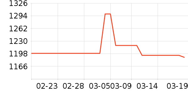 ��۵����˶�������ʷ�۸�