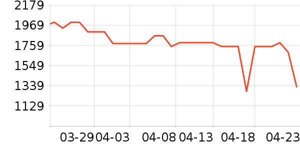 ���ſյ���ʷ�۸�