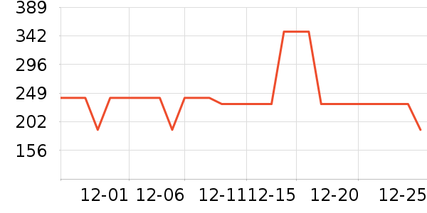 361���˶�װ��ʷ�۸�