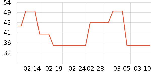 ��ά˹��ͯ������ʷ�۸�