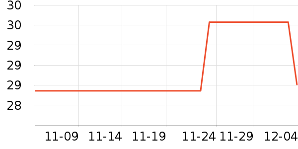 �ϼ�����ʷ�۸�