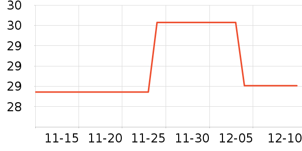 �ϼ�����ʷ�۸�