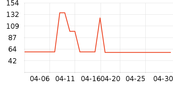 Ͼ��ʿ��ͯT����ʷ�۸�