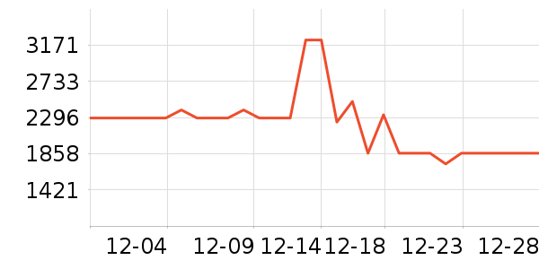 ��ʿ������������ʷ�۸�