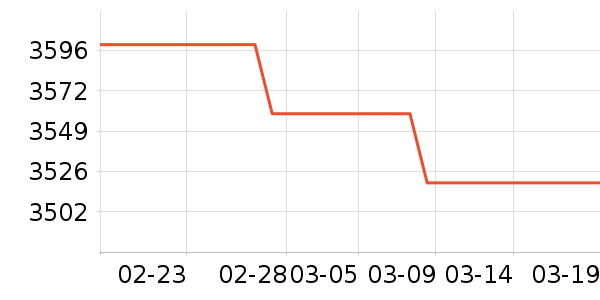 bambulab��ӡ����ʷ�۸�