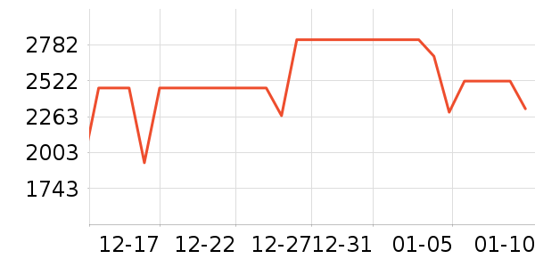 bambulab��ӡ����ʷ�۸�