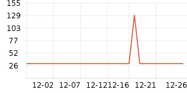 ������п���ʷ�۸�