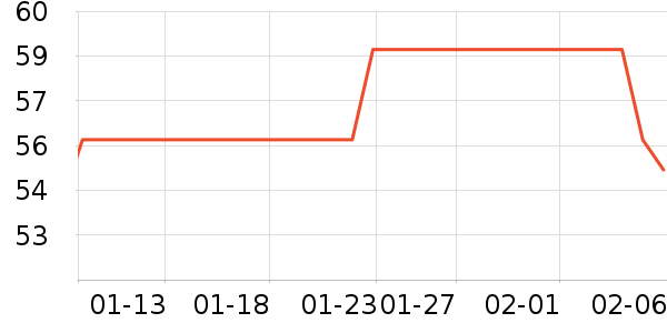 ������U����ʷ�۸�