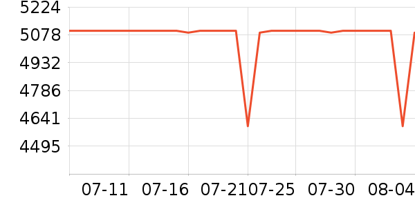 ��˶̨ʽ��������ʷ�۸�