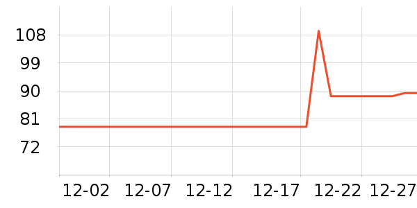 3M����������Ʒ��ʷ�۸�