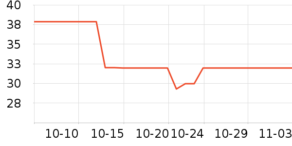 �������Ҿ���Ʒ��ʷ�۸�