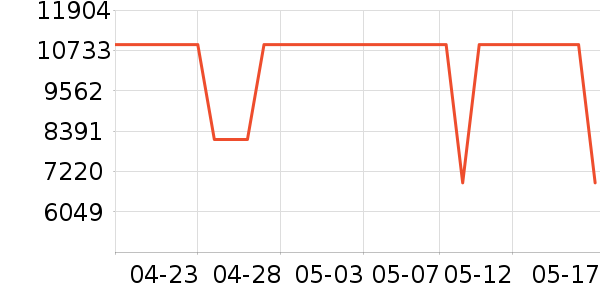 ������K������/����/������ʷ�۸�