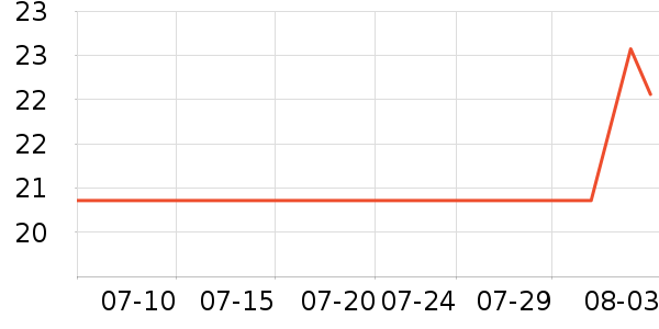 ������������ʷ�۸�