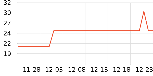 ������������ʷ�۸�