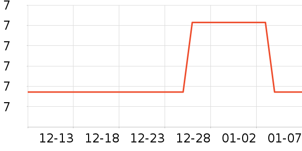 �칫�ľ���ʷ�۸�