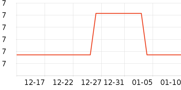 �칫�ľ���ʷ�۸�