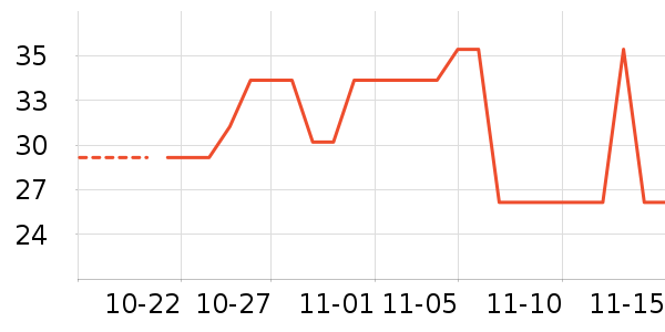 �Ź�������ʷ�۸�