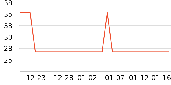 �Ź�������ʷ�۸�