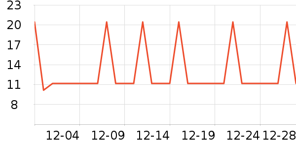 �Ź�������ʷ�۸�