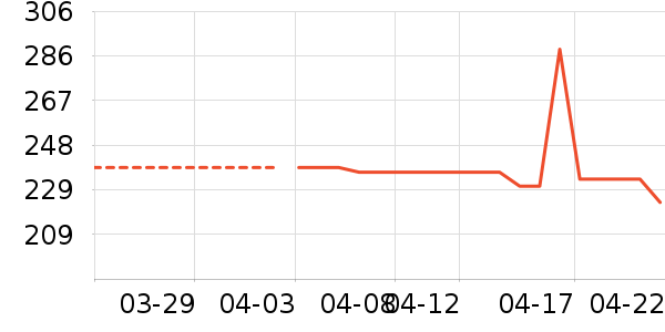 ����/������ʷ�۸�