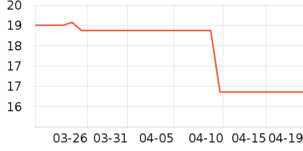 ��������������ʷ�۸�