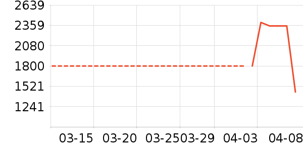 �綯���г���ʷ�۸�