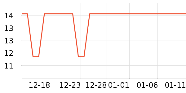 ���˼Ѿ��������ʷ�۸�