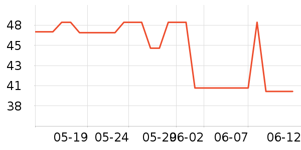���ջ����װ��ʷ�۸�