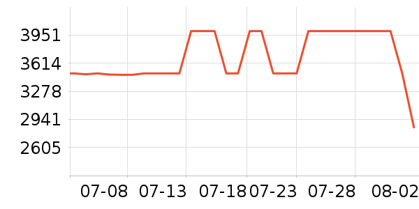 ʯͷɨ�ػ�������ʷ�۸�