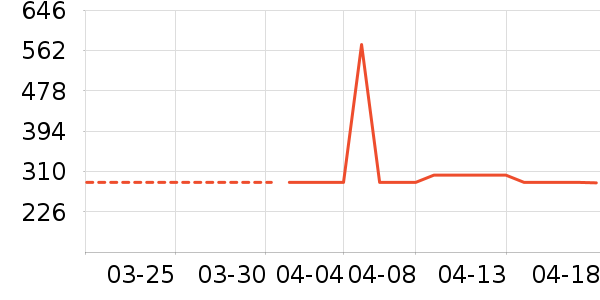 ����ʷ�۸�