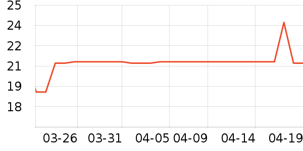 DODOGOGO������ʷ�۸�