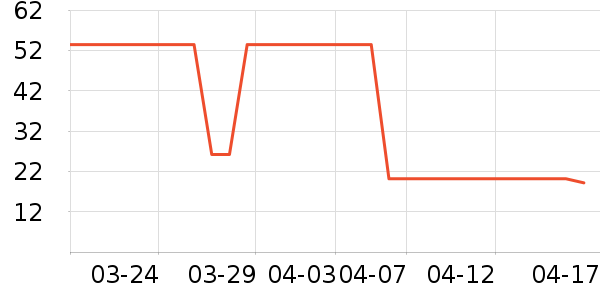 ������ʷ�۸�