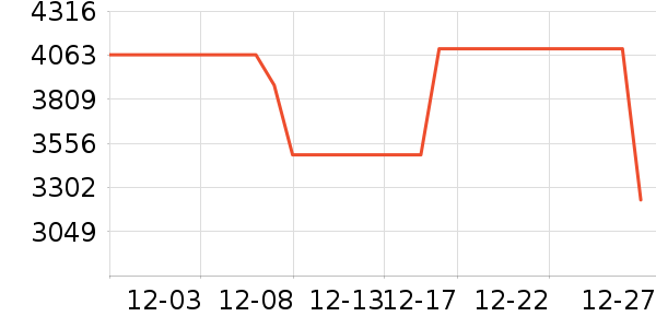 Ѷ���Կ���ʷ�۸�