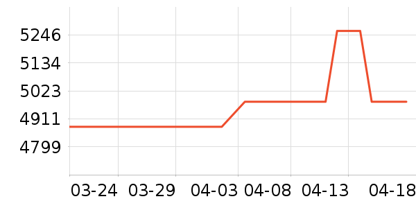 Ѷ���Կ���ʷ�۸�