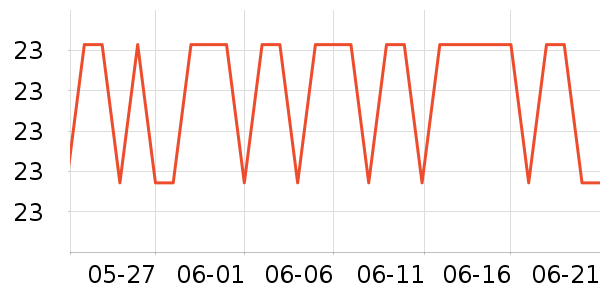 �����칫�ľ���ʷ�۸�