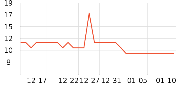 ��Դ����/�߲˸���ʷ�۸�