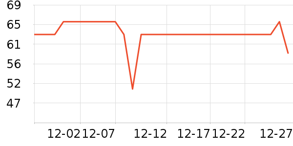 ������жױ��ʷ�۸�