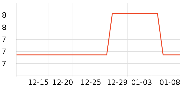 ����������ҵƷ��ʷ�۸�