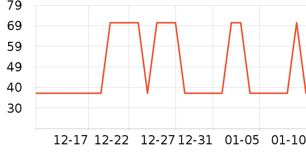 �Ź�������ʷ�۸�