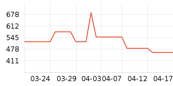 ˳����¥������Ʒ��ʷ�۸�