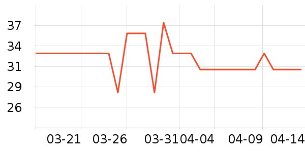 ��ɹ������ʷ�۸�