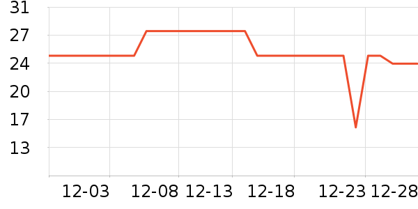 ˳�屦������������ʷ�۸�