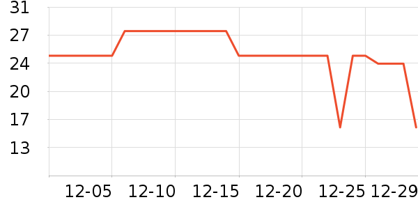 ˳�屦������������ʷ�۸�