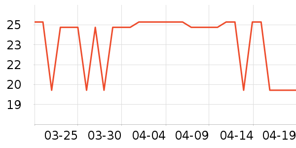 ˳�屦������������ʷ�۸�