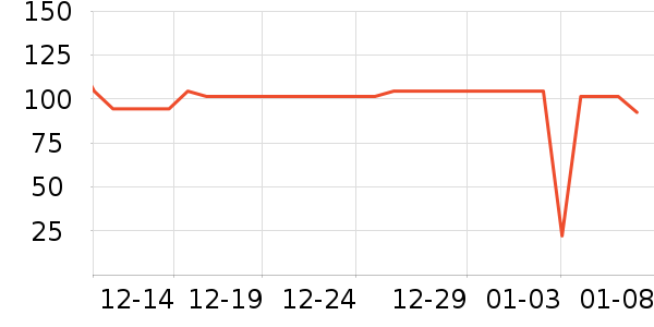 OATLY������ʷ�۸�