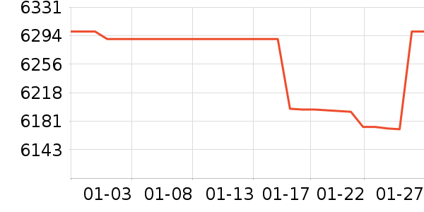 �ʼǱ�������ʷ�۸�