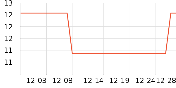 ʩ��¥������ʷ�۸�