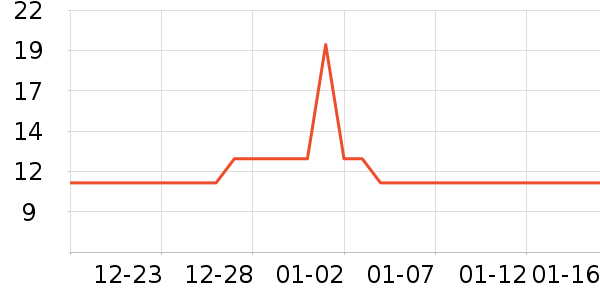 ʩ��¥������ʷ�۸�