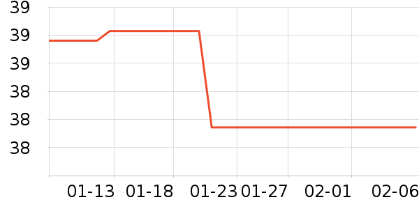 ���Ʊ����������/��ͯ������ʷ�۸�